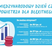 Czyste Powietrze