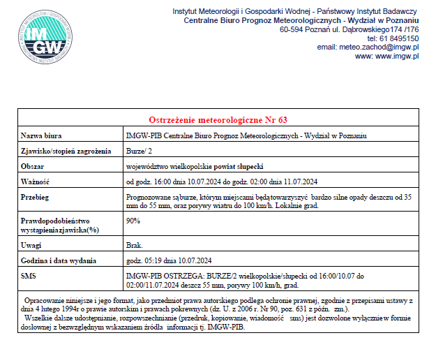 alert pogodowy