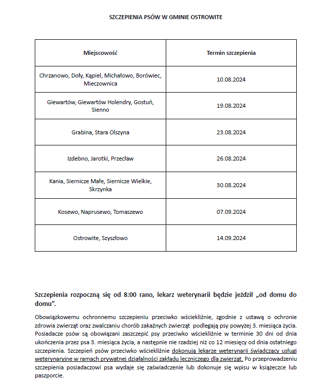 Szczepienia psów w Gminie Ostrowite