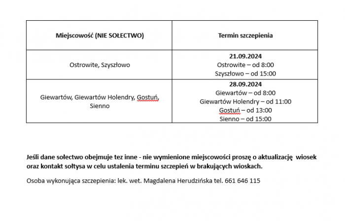 szczepienia